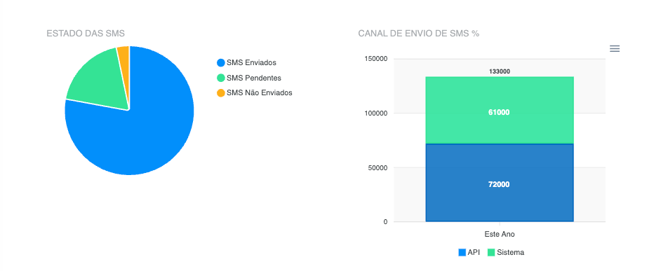 Biziq | Envío de SMS masivos